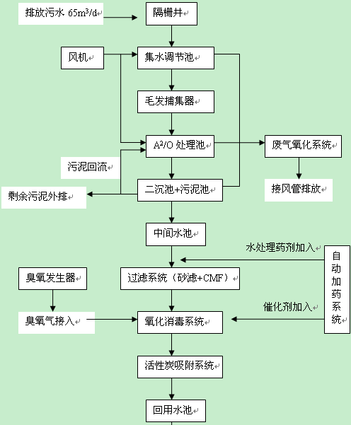 &#22823;&#21457;&#119;&#101;&#108;&#99;&#111;&#109;&#101;&#30331;&#24405;&#20837;&#21475;&#39318;&#39029;&#40;&#20013;&#22269;&#41;&#20225;&#19994;&#30334;&#31185;