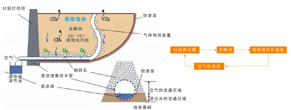 固体(tǐ)废弃物工程(chéng)